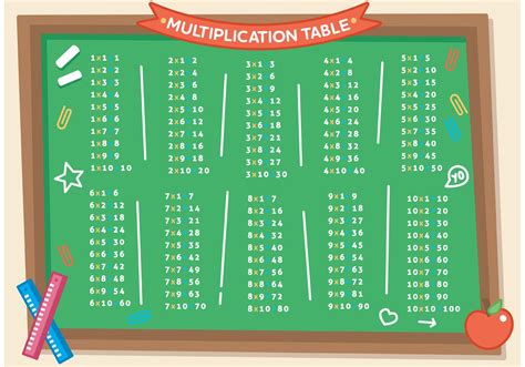 Learn about multiplication table with free interactive flashcards. Multiplication Math Table Vector - Download Free Vector ...