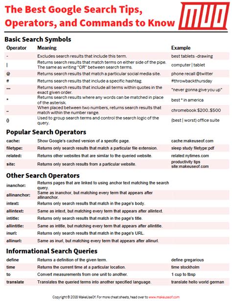 For example, microsoft word documents, excel spreadsheets, and pdf files. The Best Google Search Cheat Sheet: Tips, Operators, and ...