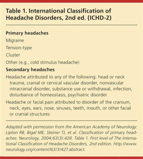 Approach To Acute Headache In Adults Aafp