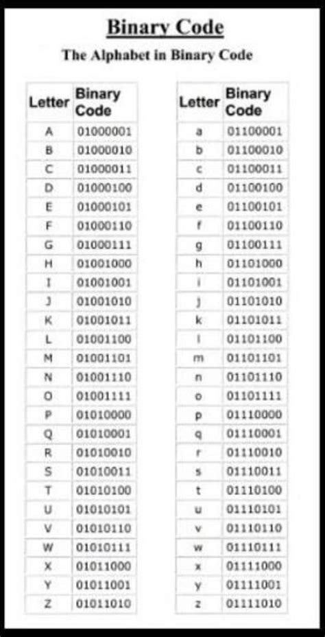 pin  zadian    alphabet code binary code coding