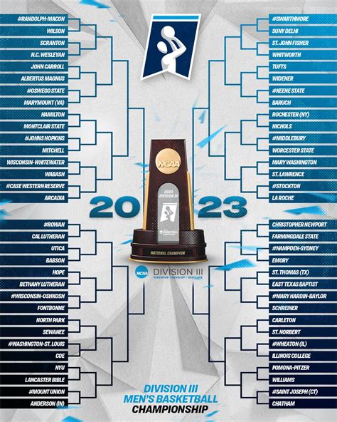 2023 Ncaa Division Iii Tournament Bracket Rcollegebasketball