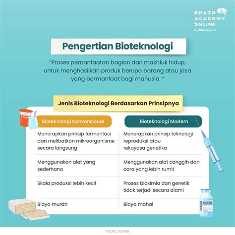 Bioteknologi Jenis Contoh Dan Produk Yang Dihasilkan