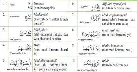 Al Quran Surah Al Baqarah Ayat Sampai Lengkap Dengan Lafadz Dan Hot