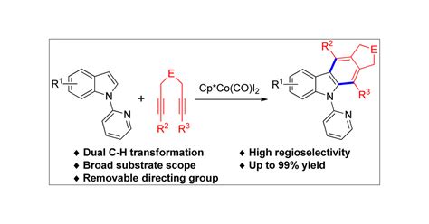 Cp Co III Catalyzed Regioselective Synthesis Of Cyclopenta B