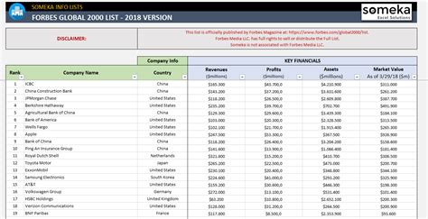 Excel templates are a great way to increase your productivity. Sample Excel Templates: Employee Ranking Template Excel