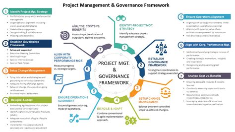Project Management And Governance Framework The Gpc Group