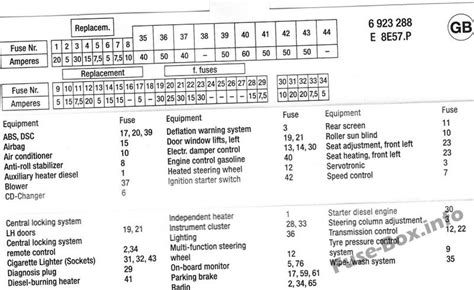 Where is the fuse box located on a 2005 bmw 2005 station wagon … read more. Fuse Box Diagram > BMW 7-Series (E65/E66/E67/E68; 2002-2008)