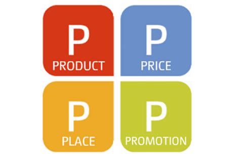 Jerome mccarthy's most popular book is essentials of marketing: Mercadotecnia Tradicional timeline | Timetoast timelines
