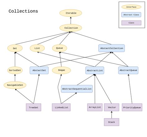 Arraylist In Java Methods