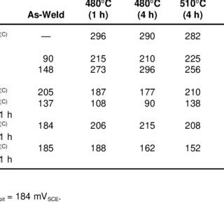 Najlepszy sposób na pit ponad 30.000.000 pobrań. (PDF) Pitting Behavior of Type 17-4 PH Stainless Steel ...