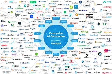 The Essential Landscape Of Enterprise Ai Companies 2018 2019