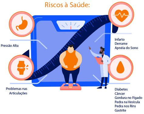 sulamérica saúde ativa obesidade é doença como combatê la