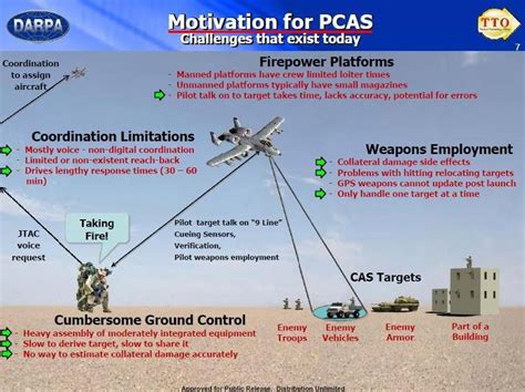 Us Air Force Plans Close Air Support Cas Under Low To Medium Threat