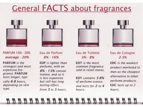 Difference Between Parfum And Toilette Fragrancesparfume