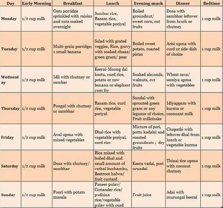 Also the ways to preserve nutrition in indian cooking are discussed. South Indian Pure Vegetarian Food Chart for 2 Year Old ...