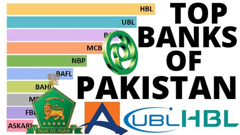 Top Banks Of Pakistan Pakistani Bank S Market Capitalization Psx