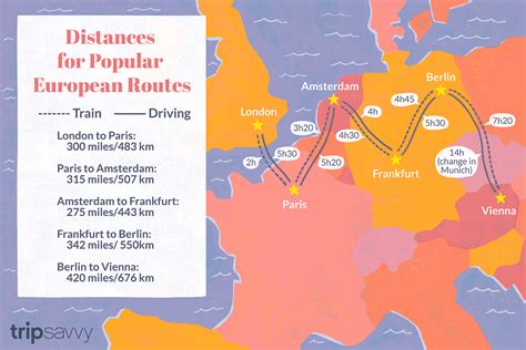 European Driving Distances And City Map