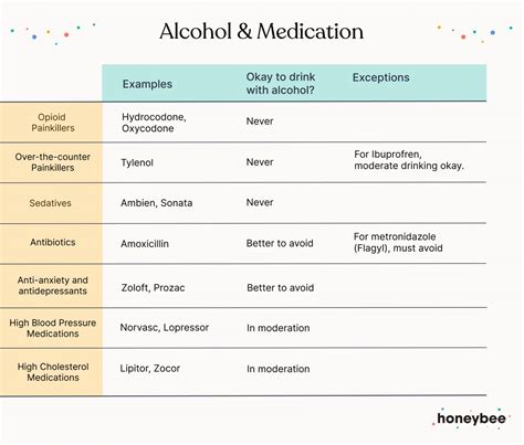 Buzzed A Guide To Alcohol And Meds Honeybee Health