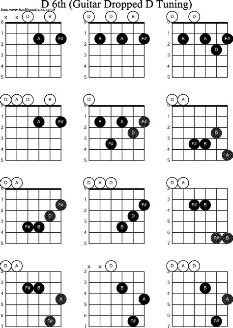 Chord Diagrams For Dropped D Guitar Dadgbe D Th