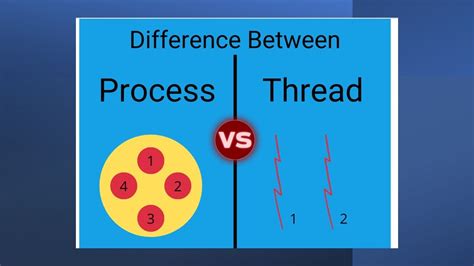 Process Vs Thread 14 Comparison Key Features Of Process Vs Thread