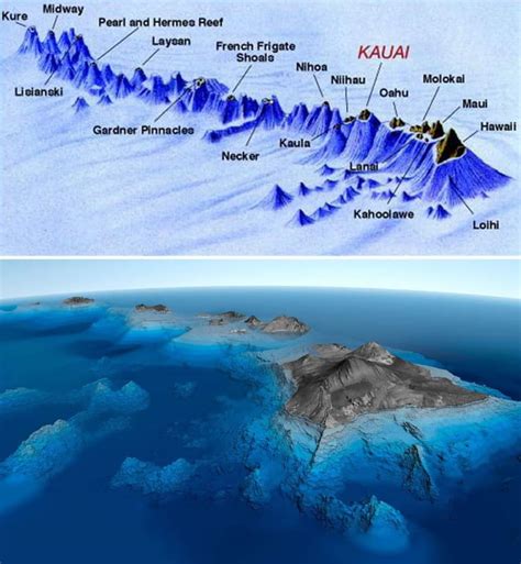 The Underwater Geology Of The Hawaiian Islands Is Just Amazing The