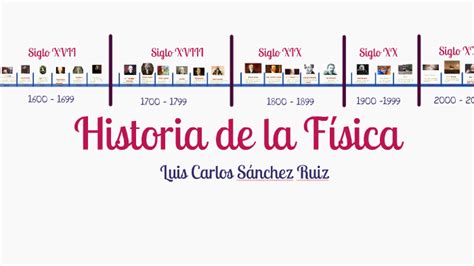 Historia De La Física Línea Del Tiempo By Luis Sánchez On Prezi Next