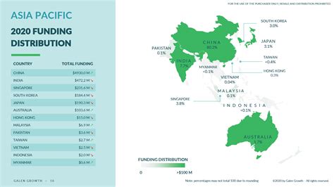 Asia Pacific Digital Health Ecosystem Key Trends Fy 2020 Galen Growth