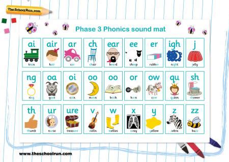 A4 jolly phonics alphabet and phonic cards: Phonics phases explained for parents | What are phonics ...