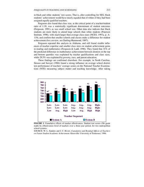 Inequality In Teaching And Schooling How Opportunity Is Rationed To