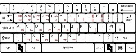 Until fairly recently (until 1835), the 27th letter of the english alphabet is based on the latin script, which is the basic set of letters common to the various alphabets originating from the classical. 40 Korean Alphabet Letters Az | Korean writing, Korean ...