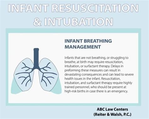 Neonatal Resuscitation Ppv Vs Cpap Newborn Resuscitation