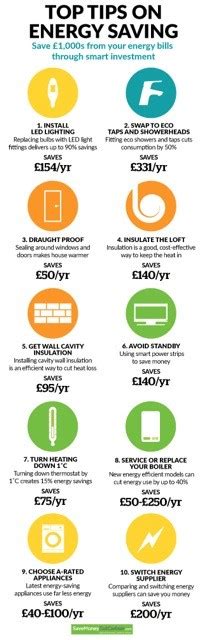 Top Tips On Energy Saving Infographic