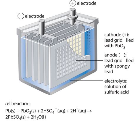 Commercial Galvanic Cells