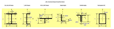 Jewnar Engineering Aiscs Structural Steel Shapes