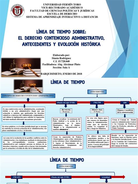 Linea De Tiempo Evolucion Historica Del Contencioso Administrativo