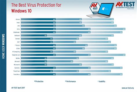 When you purchase through links on our site, we may earn an affiliate commission. Best Antivirus Programs For Windows 10 For The Year 2017 ...