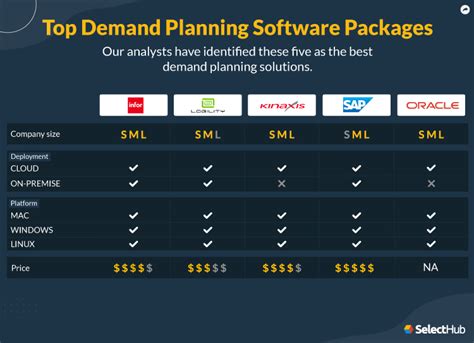 Best Demand Planning Software Tools For 2023