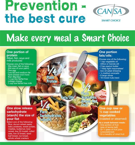Prevention Is The Best Cure Make Every Meal A Smart Choice Cansa