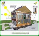 Images of Solar Heating House Plans