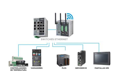 Distribuidor Premium 🥇 Switches Ethernet Switches Ethernet Delta