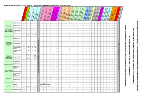 8 Amazing Employee Training Matrix Template Excel And How To Use