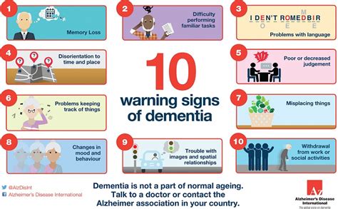 World Alzheimers Day 2017 Earlier Diagnosis Is Key To Reduce Impact