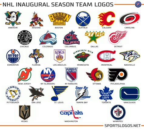 Usernamepasarua 22 Ways To Master Alphabetical List Of Nhl Team Names