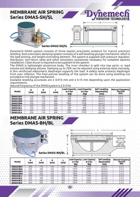 Dmas Sh Sl Dynemech Membrane Air Spring Series Dmas Sh Slpdf