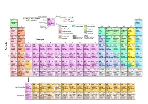 Maybe you would like to learn more about one of these? Periodensystem