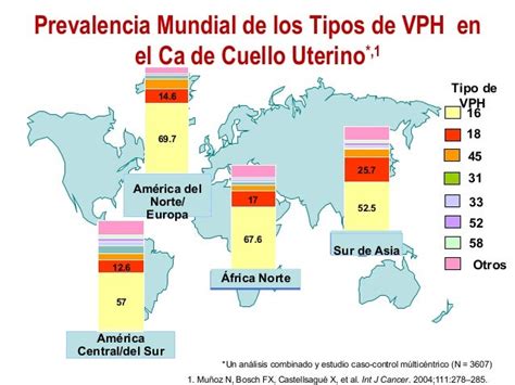 Virus De Papiloma Humano