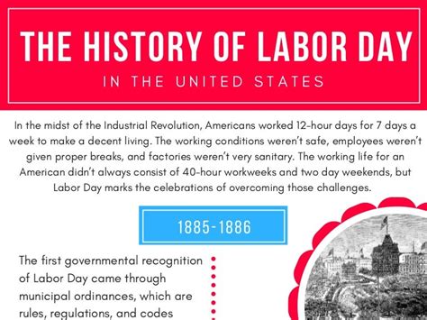 The History Of Labor Day An Infographic