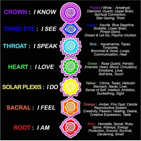 Pin On Chakra Healing