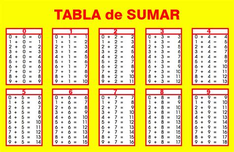 MatemÁtica FÁcil Tablas De Sumar Restar Multiplicar Y Dividir