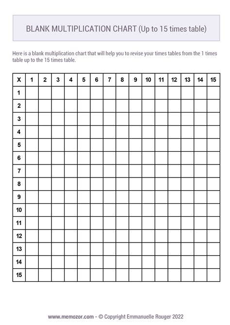 Printable Blank Multiplication Chart Black And White 1 15 Free Memozor